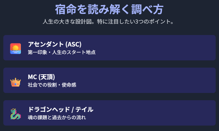 彌彌告　宿命を読み解く無料ホロスコープの調べ方