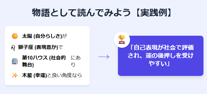 初心者でもわかるホロスコープ占いの見方の基本