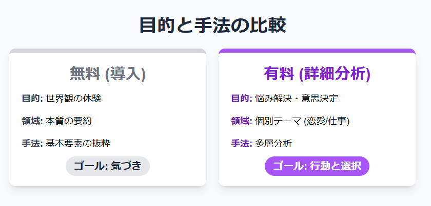 占いは無料と有料でどう違うのかを比較