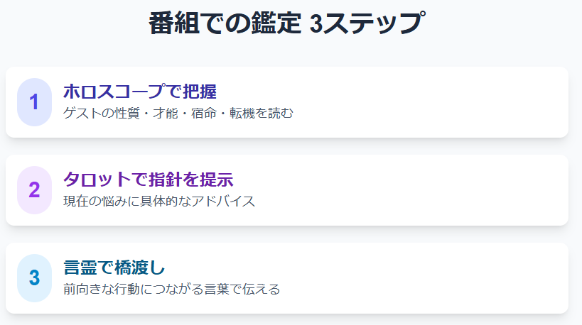 彌彌告　番組「突然ですが占ってもいいですか？」でのホロスコープ鑑定