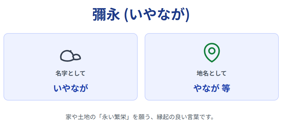 彌永の読み方と名字・地名での違い