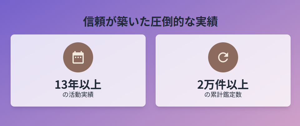 彌彌告氏のプロフィールとサロンでの活動