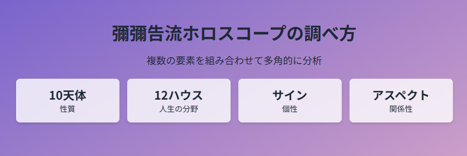 彌彌告流ホロスコープの調べ方と使い方