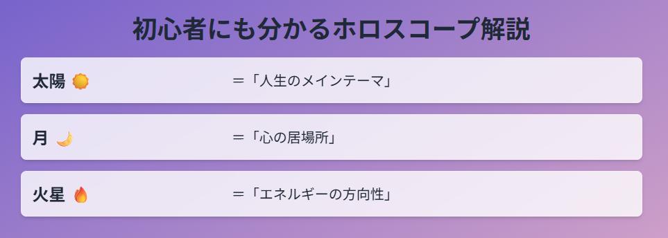 みみこによるホロスコープ解説から学べること