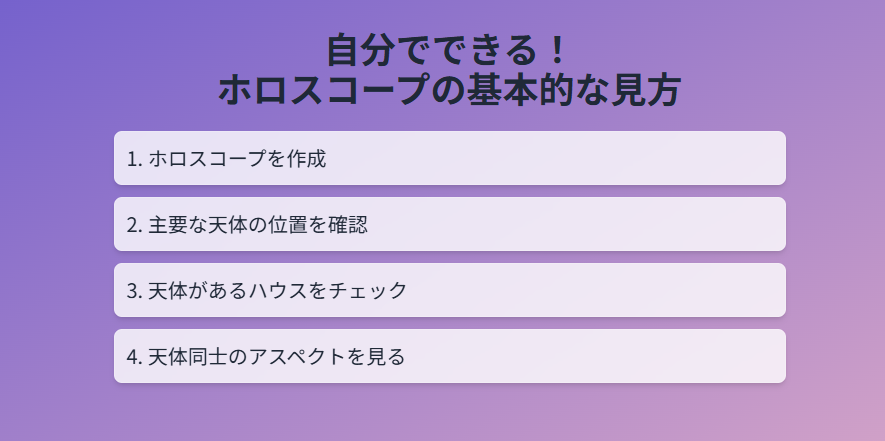 自分でできるホロスコープの基本的な見方