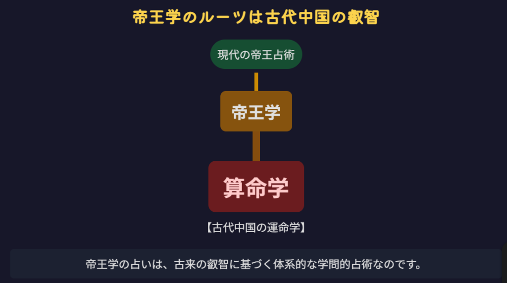 算命学に根差した帝王学の成り立ち