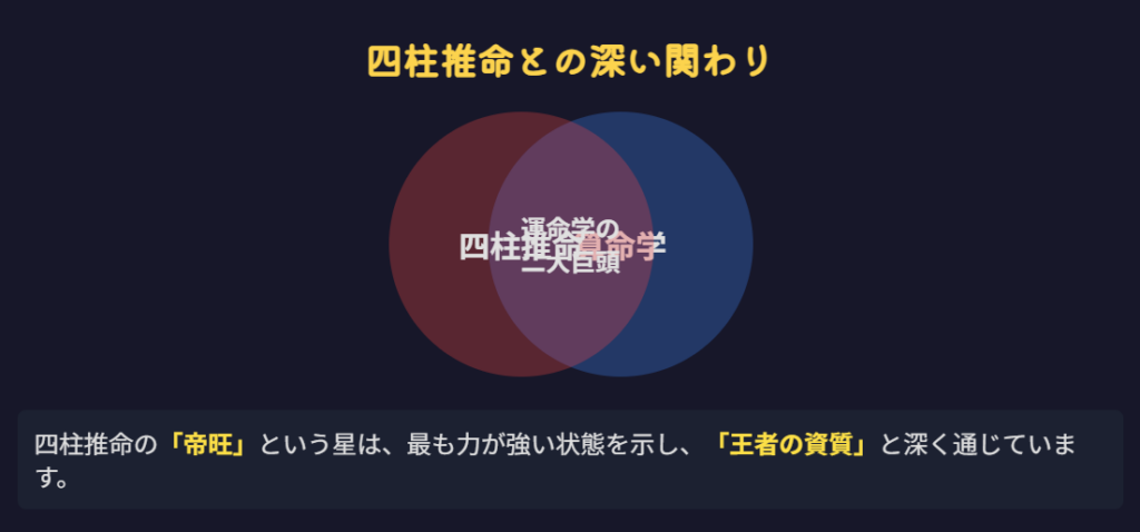 帝王学　占星術　四柱推命で読み解く帝王とのつながり