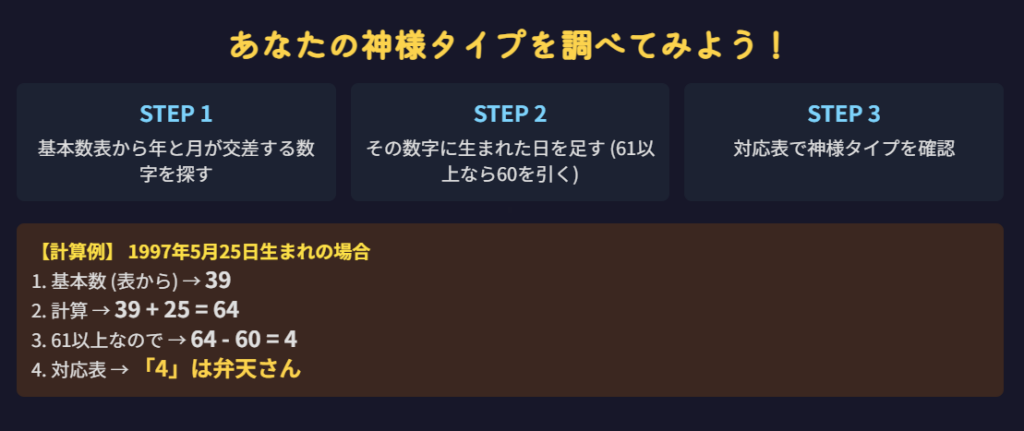 木下レオンが示す神様タイプの調べ方