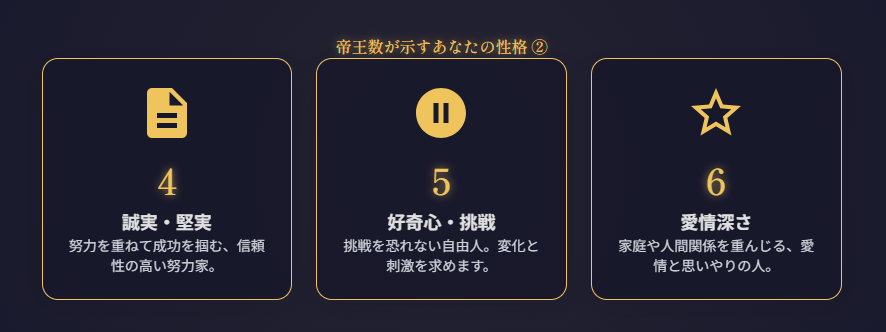 帝王数の一覧から分かる性格と運命