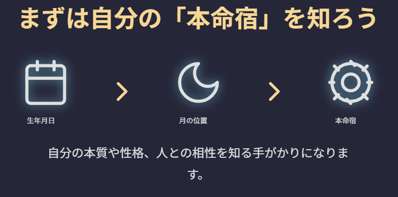 オリエンタル 占星術 調べ方　自分の本命宿の出し方を知る方法
