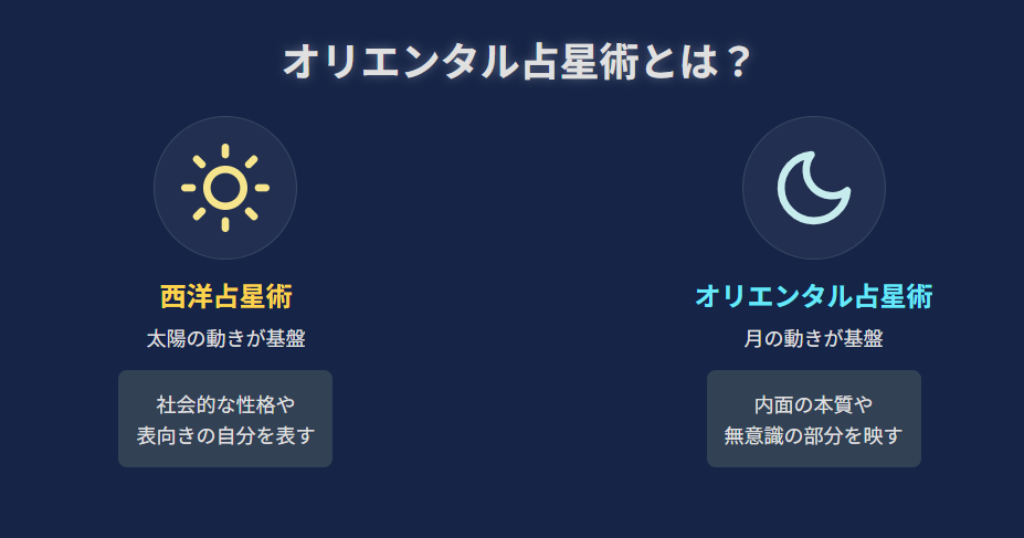 オリエンタル占星術とは何かを解説