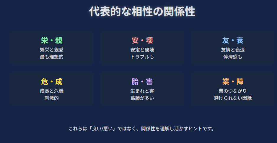 相性を分析するオリエンタル占星術の特徴