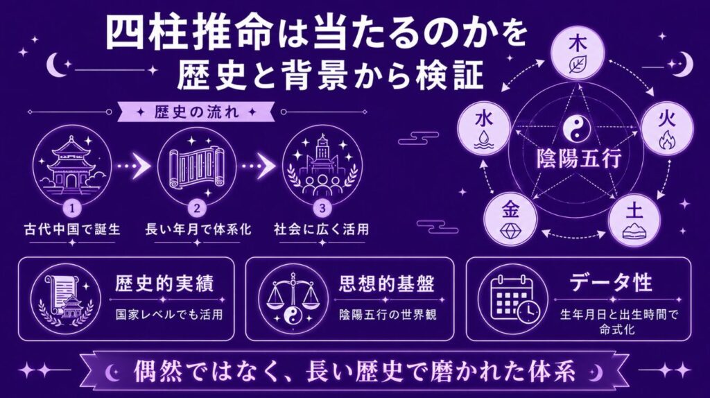 四柱推命は当たるのかを歴史と背景から検証