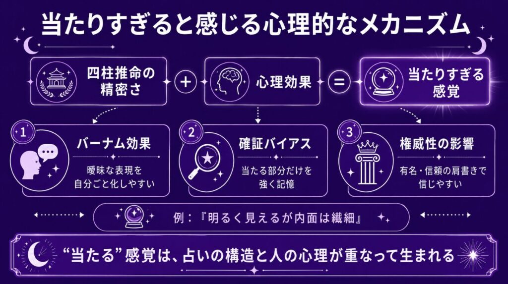四柱推命が当たる確率 当たりすぎると感じる心理的なメカニズム