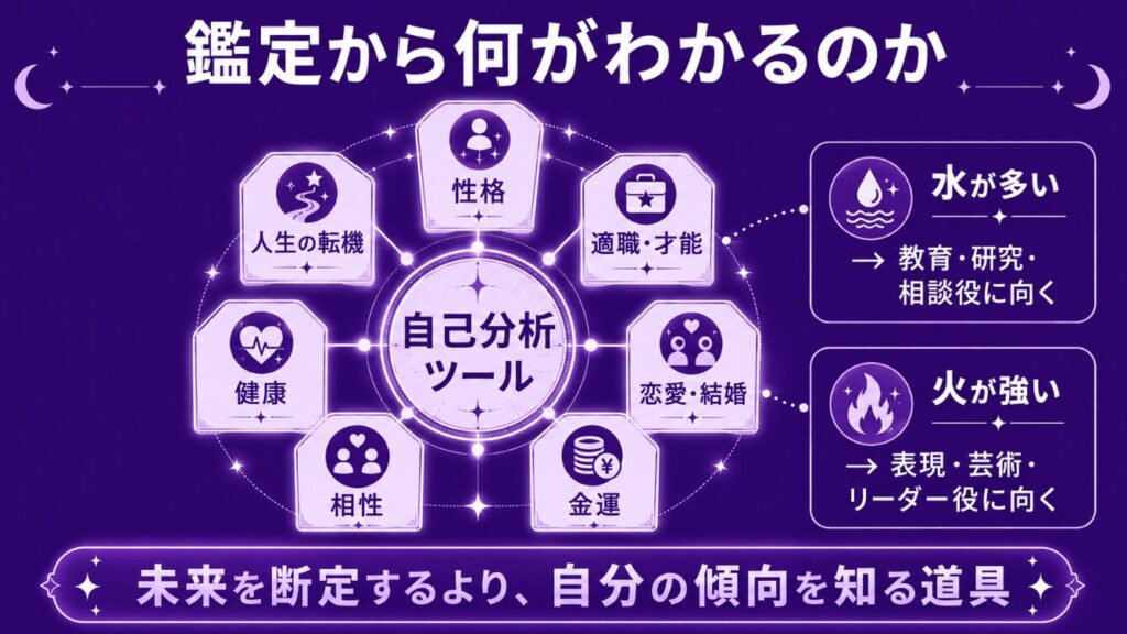 四柱推命が当たる確率 鑑定から何がわかるのか