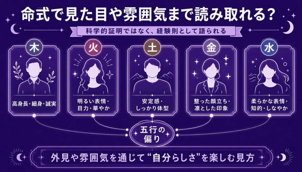 四柱推命が当たる確率 命式で見た目や雰囲気まで読み取れる?