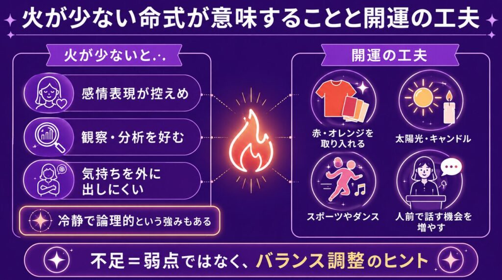 四柱推命が当たる確率 火が少ない命式が意味することと開運の工夫