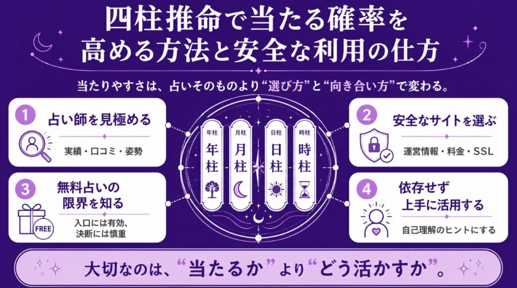 四柱推命で当たる確率を高める方法と安全な利用の仕方