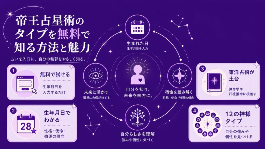 帝王占星術のタイプを無料で知る方法と魅力