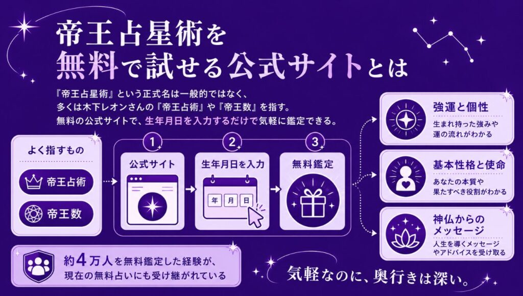 帝王占星術を無料で試せる公式サイトとは