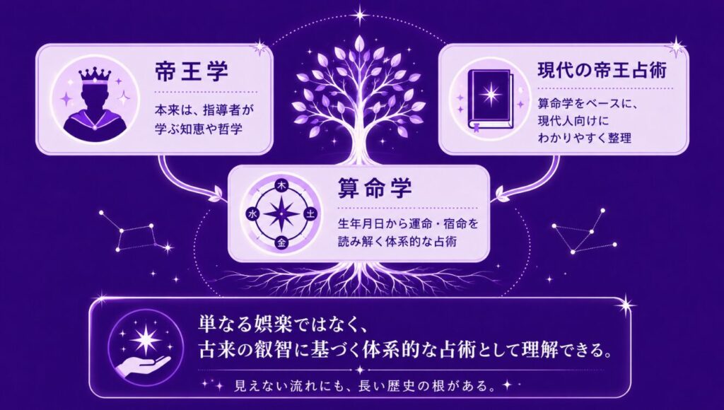 帝王占星術のタイプ 算命学に根差した帝王学の成り立ち