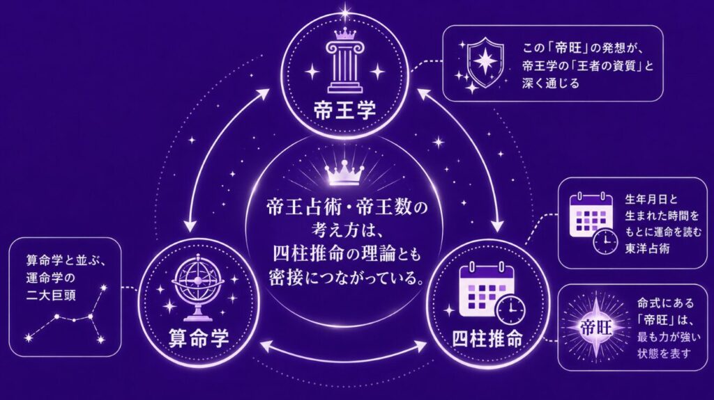 帝王占星術のタイプ 四柱推命で読み解く帝王とのつながり