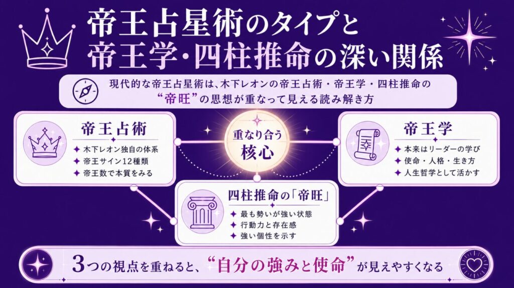 帝王占星術のタイプと帝王学・四柱推命の深い関係