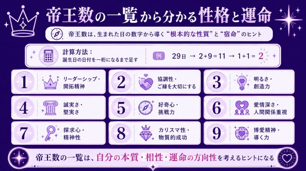 帝王数の一覧から分かる性格と運命