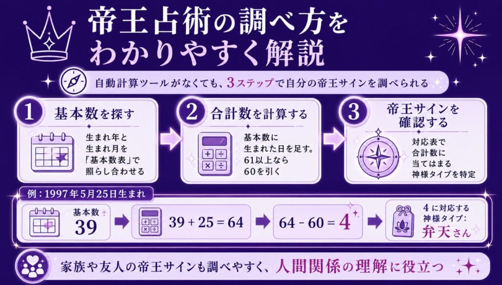 帝王占星術のタイプ 帝王占術の調べ方をわかりやすく解説