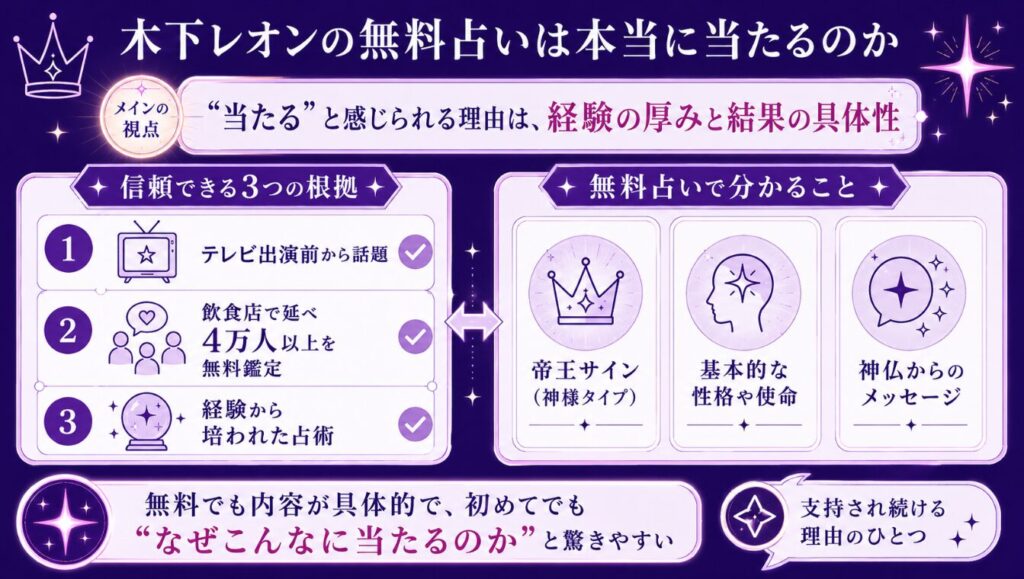 帝王占星術のタイプ 木下レオンの無料占いは本当に当たるのか