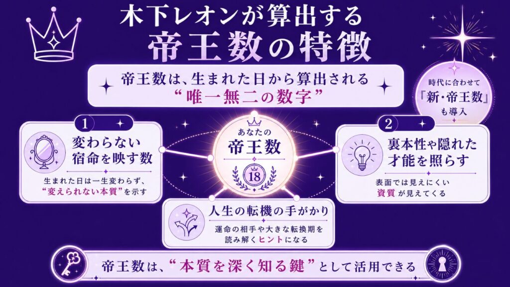 帝王占星術のタイプ 木下レオンが算出する帝王数の特徴