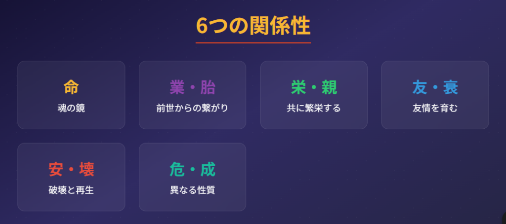 新生宿曜占星術 相性の一覧から読み解く6つの関係性
