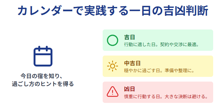 新生宿曜占星術 カレンダーで実践する一日の吉凶判断