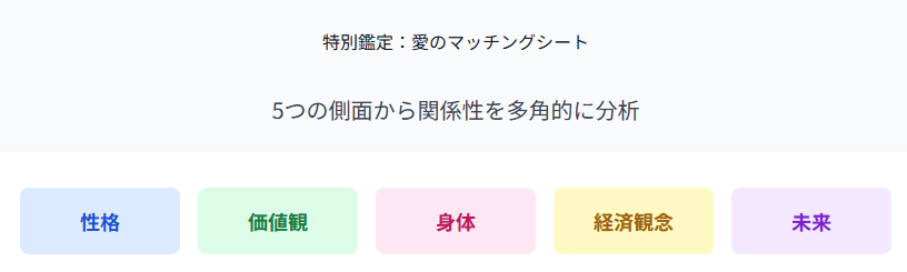 JUNOの占いでの相性の見方とは