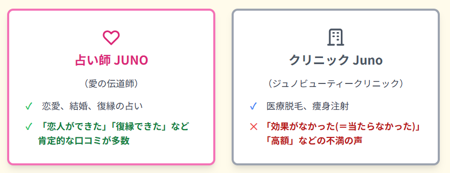 愛の伝道師 junoの口コミと評判