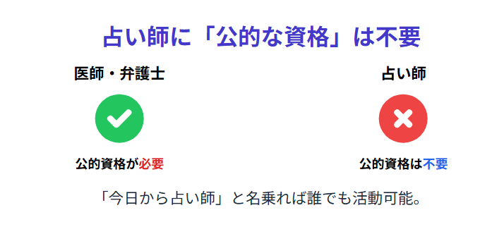 ネット占いのからくり 占い師に「公的な資格」は不要