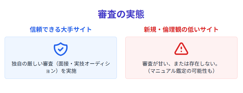 ネット占いのからくり 占い師に「公的な資格」は不要