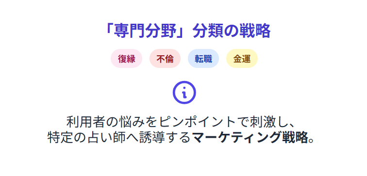ネット占いのからくり 占い師に「公的な資格」は不要