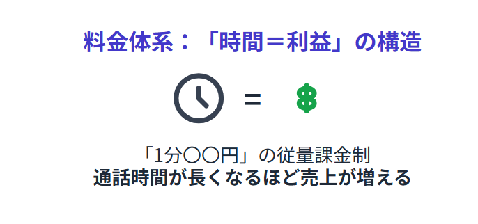 電話占いにはからくりがある?