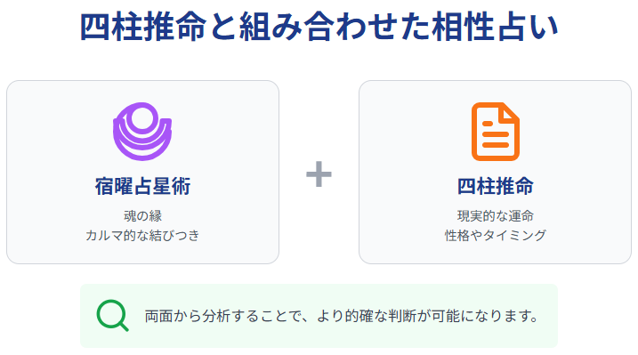 新生宿曜占星術 四柱推命と組み合わせた相性占いの活用