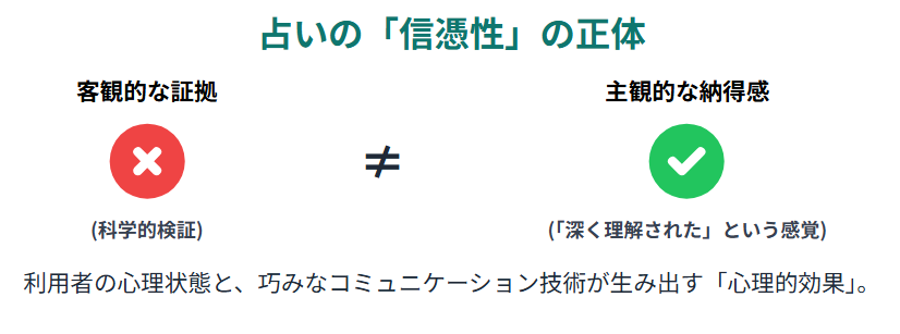 ネット占いのからくり 信憑性の正体は?