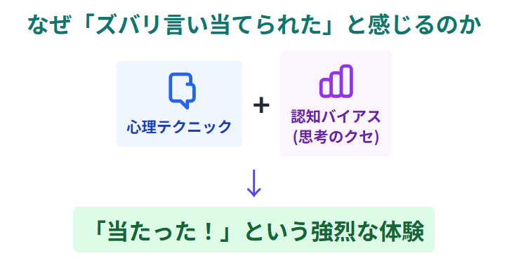 ネット占いのからくり 信憑性の正体は?