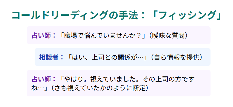 ネット占いのからくり フィッシング