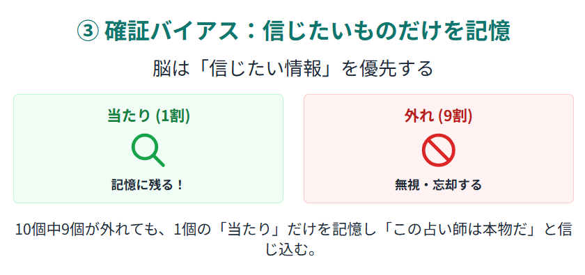 ネット占いのからくり 確証バイアス:信じたいものだけを記憶する脳