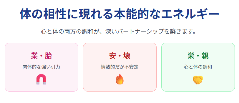 新生宿曜占星術 体の相性に現れる本能的なエネルギー