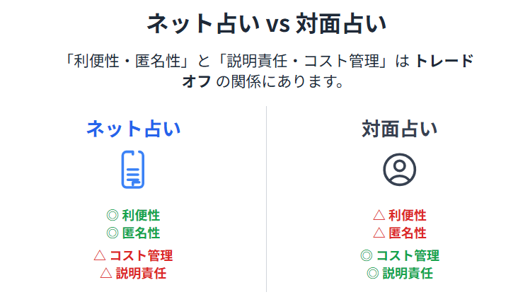 ネット占いのからくりと比較分析:デジタルと伝統