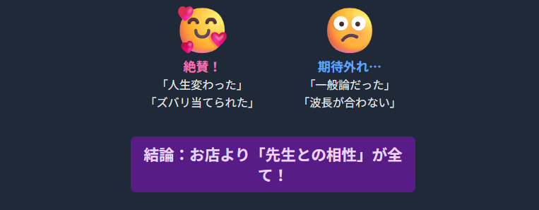 愛梨で占いが当たる先生の知恵袋での評判
