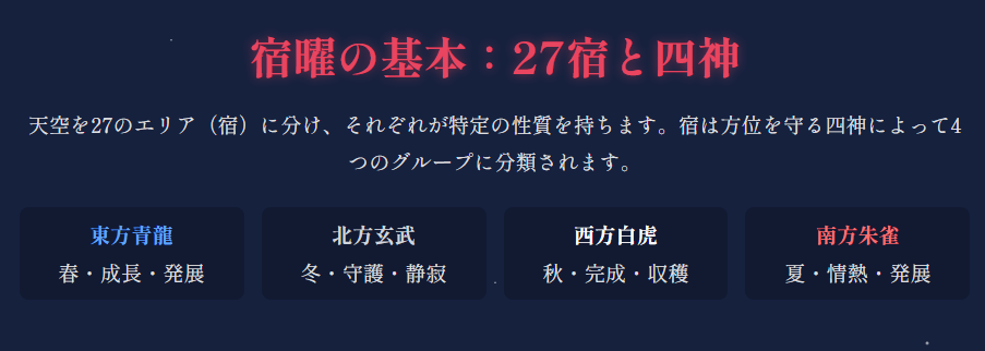 宿曜の一覧と28宿曜の早見表を使った調べ方