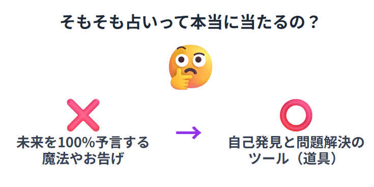 占いは本当に当たるのか?