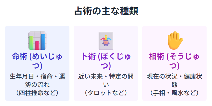 占術の主な種類